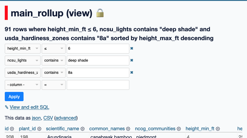 A screenshot of Datasette. The subtitle says “91 rows where height_min_ft ≤ 6, ncsu_lights contains 'deep shade' and usda_hardiness_zones contains '8a' sorted by height_max_ft descending“. Below that is a table of plant data.