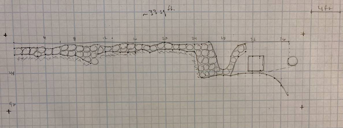 A diagram on graph paper mapping a narrow planting area along a fence.